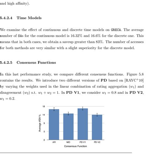 8 Average Percentage Of Sas For Different Consensus Functions