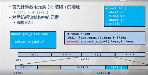 86x86 32汇编与c语言4（后续，c语言结构体与汇编）x86汇编结构体 C语言结构体 Csdn博客