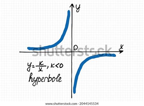 Vector Illustration Inverse Proportionality Graph Negative Stock Vector Royalty Free