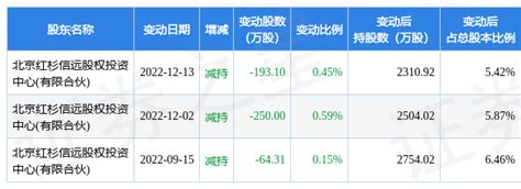 1月19日稳健医疗现2笔大宗交易 机构净卖出92117万元数据成交评级