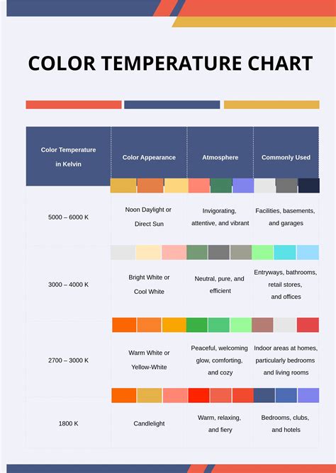 Color Temperature Chart in Illustrator, PDF - Download | Template.net