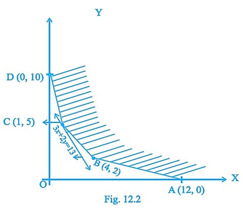 Ncert Class 12 Mathematics Chapter 12 Linear Programming Part 2 Flexiprep