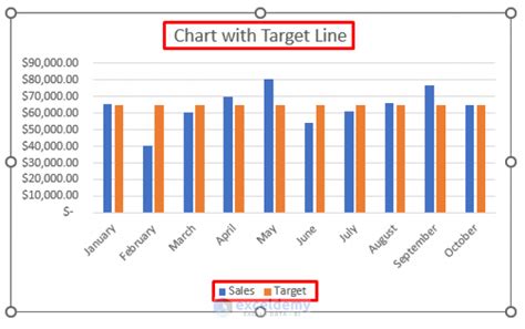 How To Draw Target Line In Excel Graph With Easy Steps Exceldemy