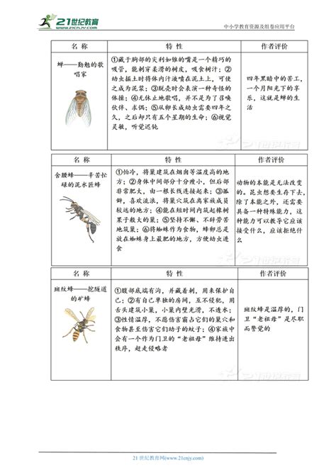 八年级语文上册第五单元 名著导读 《昆虫记》 科普作品的阅读 教案 21世纪教育网