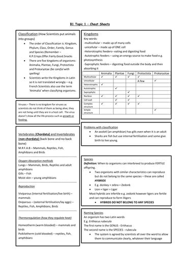 edexcel cheat sheets teaching resources