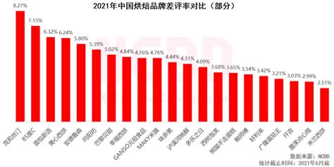 鲍师傅凭什么值100亿？品牌