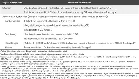 Identification Of Pediatric Sepsis For Epidemiologic Surveil