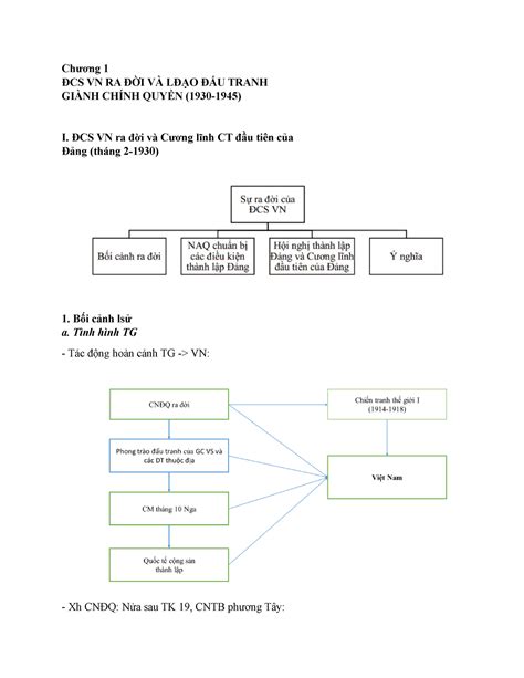 Chương 1 Tom tat Chương 1 ĐCS VN RA ĐỜI VÀ LĐẠO ĐẤU TRANH GIÀNH