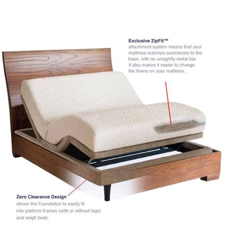 Serta I-Comfort Motion Perfect Adjustable Beds in Salt Lake City