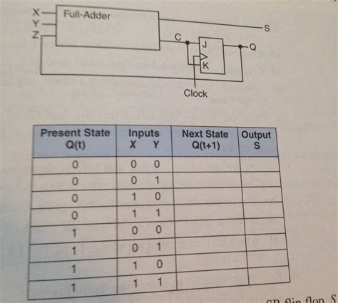 A Sequential Circuit Has One Flip Flop Two Inputs X Chegg