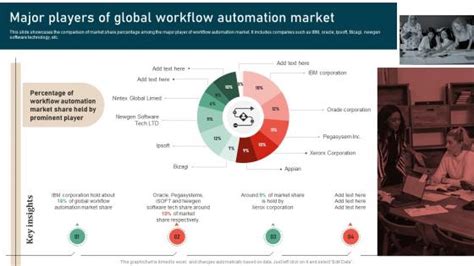 Global Workflow Automation Powerpoint Presentation And Slides Slideteam