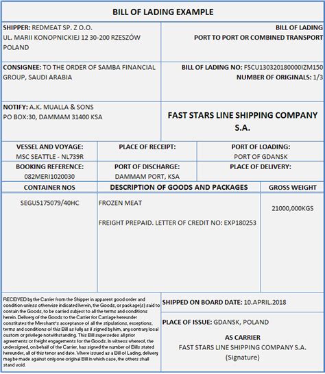 Bill Of Lading Letterofcredit Lc L C