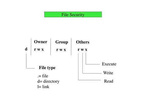 Ppt Linux File System Powerpoint Presentation Free Download Id 9690407