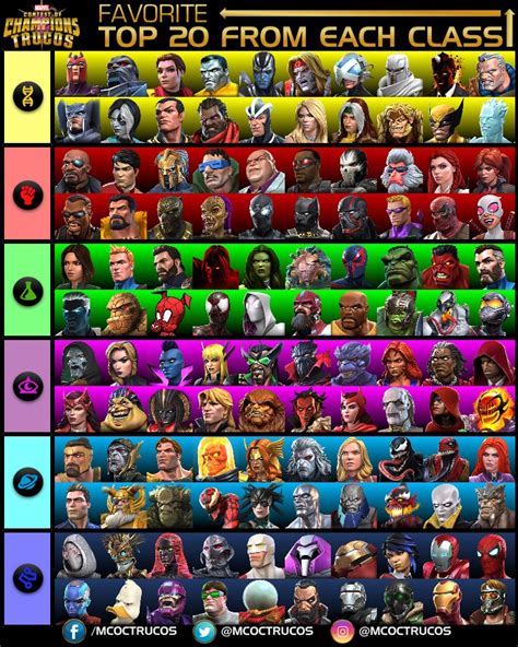 Marveltrucos On Twitter ⭐️favorite Top 20 From Each Class🏆 I Know This Is Controversial But