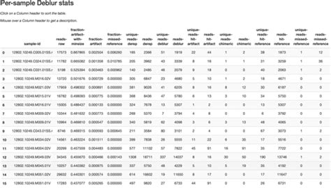 Qiime 2 Enables Comprehensive End‐to‐end Analysis Of Diverse Microbiome