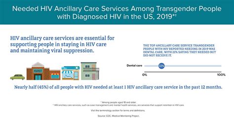 Cdc Hiv Cdc Hiv Twitter