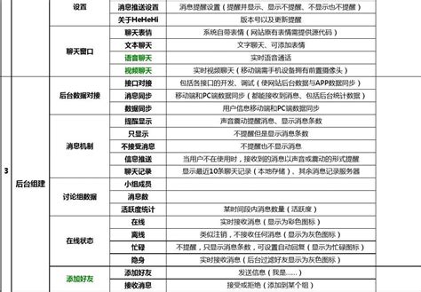 聊天app开发报价单word文档在线阅读与下载免费文档