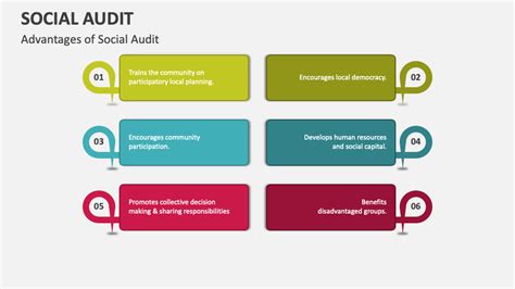 Social Audit Powerpoint Presentation Slides Ppt Template