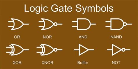 Logic Gate Classnotesng