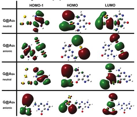 Isosurface Plots S 0 02 A U Frontier Orbitals For The G Au 3 And