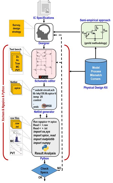 Design Analog Mixed Signal Blocks Using Open Source Tools Manual Lab