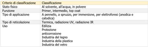 Vernici E Pitture Quadro Normativo Sicurezza Certifico Srl