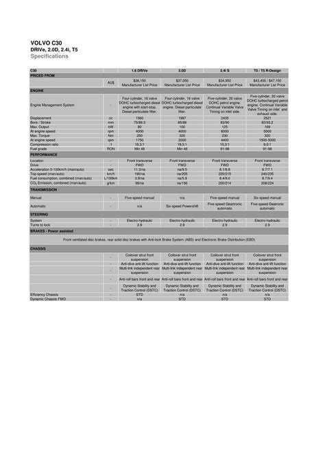 Volvo C30 Technical Specifications - Car Advice