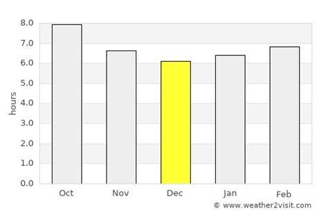 Carrollton Weather in December 2024 | United States Averages | Weather-2-Visit