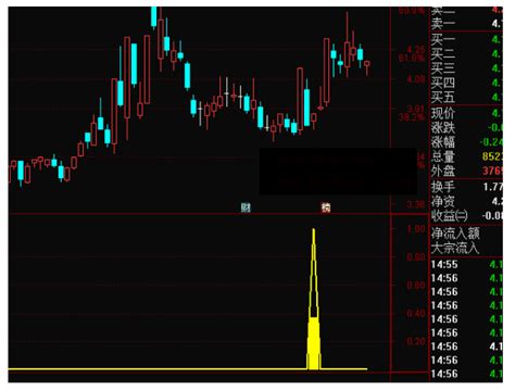 通达信缩倍量反弹副图 选股公式源码 通达信公式 股海网