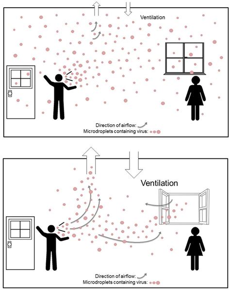 Figure 1 From It Is Time To Address Airborne Transmission Of COVID 19