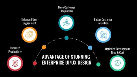 7 Best Types Of User Interface To Use For Your Project