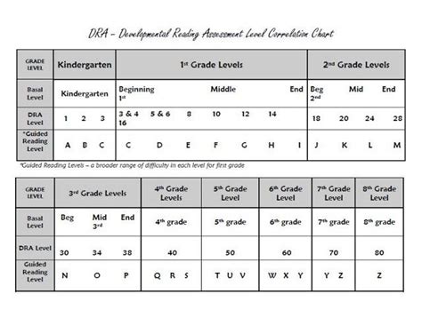 Mrs Dobsons Tater Tots Dra Reading Levels Reading Assessment