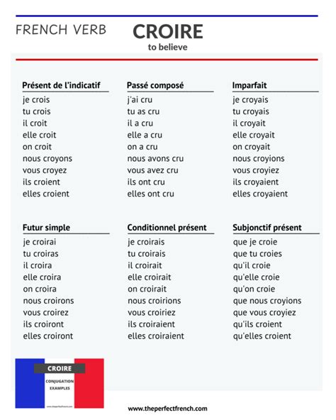 Croire Conjugation Of Croire To Believe French Online Language