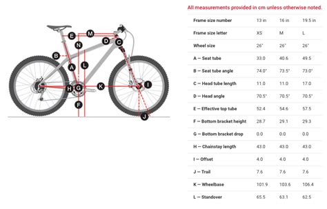 Trek 820 Mountain Bike Parts Diagram | Reviewmotors.co