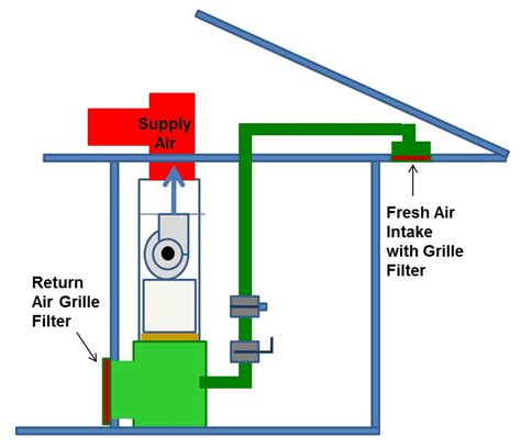 Inspecting for Proper Installation of HVAC Filters - InterNACHI®