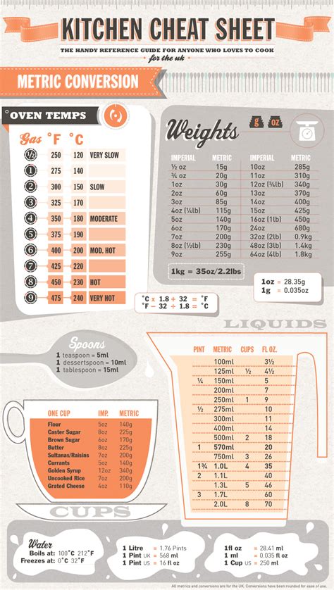 Metric Conversion Cheat Sheet Free