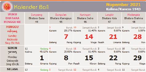 Kalender Bali Bulan November 2021 Masehi Lengkap