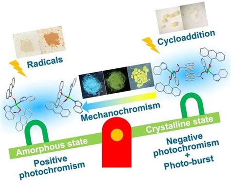 Leveraging Crystalline And Amorphous States Of A Metal Organic Complex