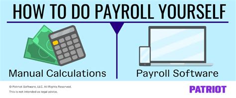 How To Do Payroll Yourself Manual Calculations Or Software