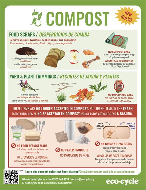 Guidelines Poster Curbside Composting Eco Cycle