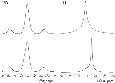 Lithiumion Mobility In Li6B18 Li3N And Li Vacancy Tuning In The Solid