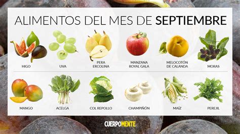 Frutas Y Verduras En Espanol