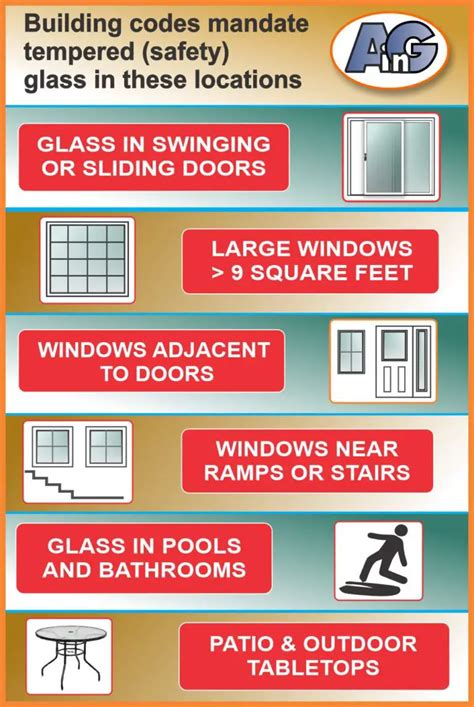 What Is Safety Glass And Why Is It Important Scientific Facts