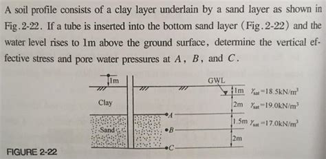 Solved A Soil Profile Consists Of A Clay Layer U Solutioninn