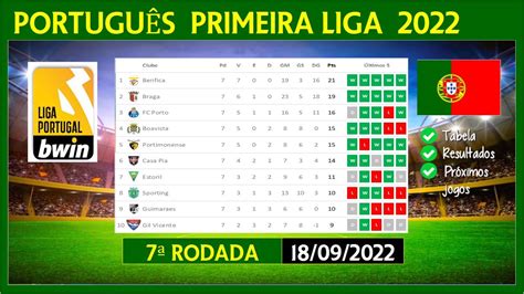 Tabela De ClassificaÇÃo Do Campeonato PortuguÊs 20222023 Primeira