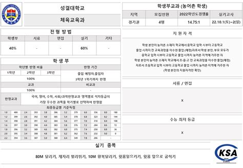 2023학년도 성결대학교 체육교육과 수시 모집요강 송파구체대입시학원 강동구체대입시학원 광진구체대입시학원 Ksa한국