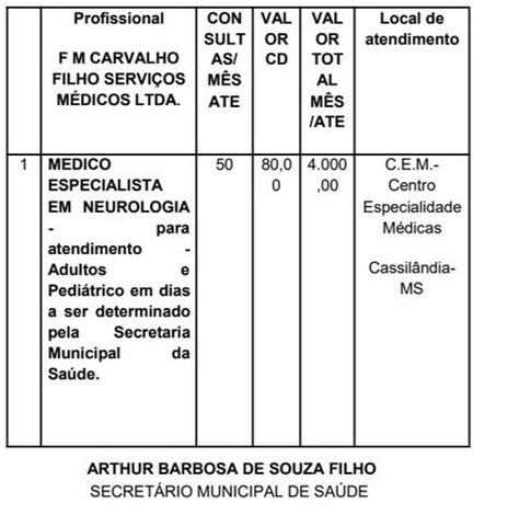 Secretaria De Sa De Contrata Servi O De Neurologia Geral