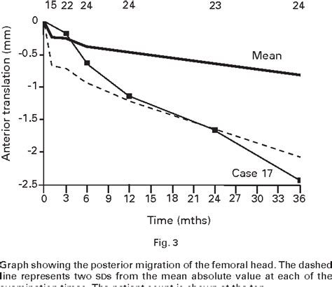 Figure From A Study Of The Elite Plus Femoral Component Using