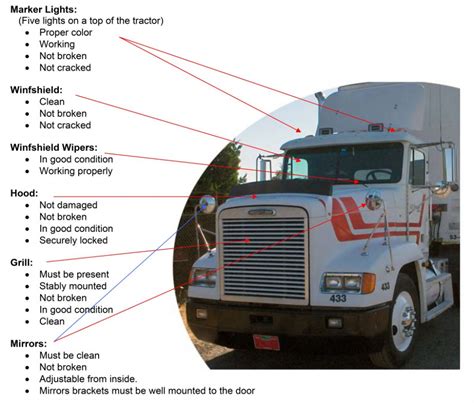 How To Pass Cdl Class B Pre Trip Inspection Jerri Stockton