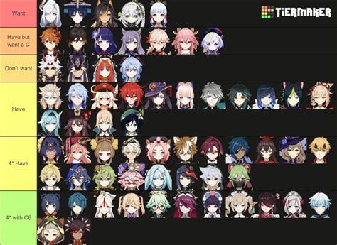 Genshin Impact Tier List Community Rankings Tiermaker